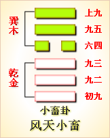 风天小畜卦象