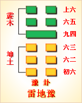 错卦