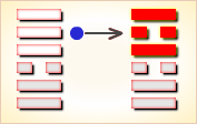 九五变卦
