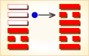 九五变卦