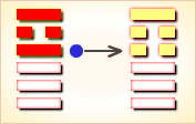 九四变卦