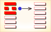 六五变卦