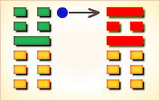 上六变卦