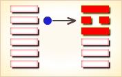 九五变卦