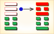 九五变卦