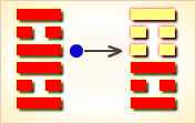 九四变卦