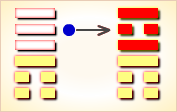 九五变卦