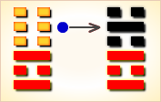 六五变卦