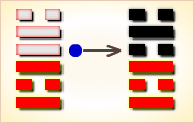 九四变卦