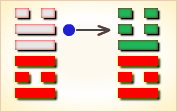 九五变卦