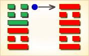 上六变卦