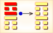 九四变卦