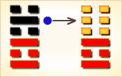 九五变卦